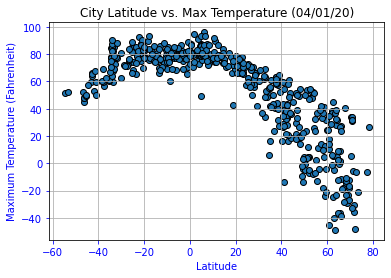 Max Temperature